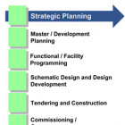 Service Delivery Planning